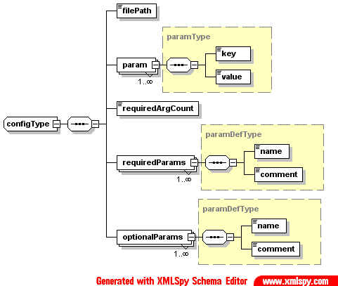 Config Schema